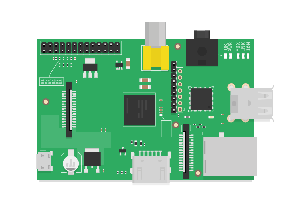 Raspberry Pi and Its Rivals: Tiny Computers, Big Possibilities